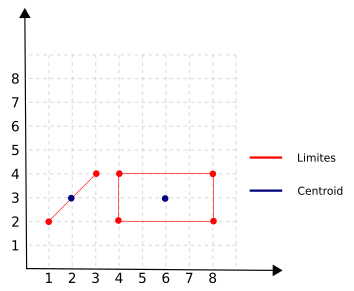 Geometrias para calcular o centroid.