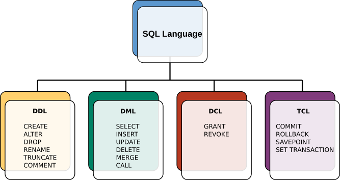 Listando todos os banco de dados através do psql.