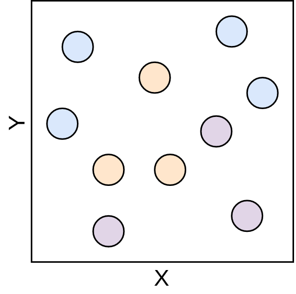 Espaço euclidiano 1 - Fonte: Produção do autor