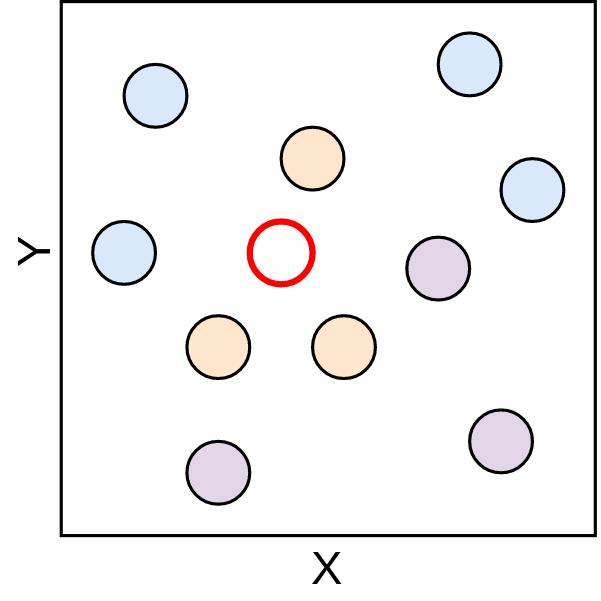 Espaço euclidiano 2 - Fonte: Produção do autor