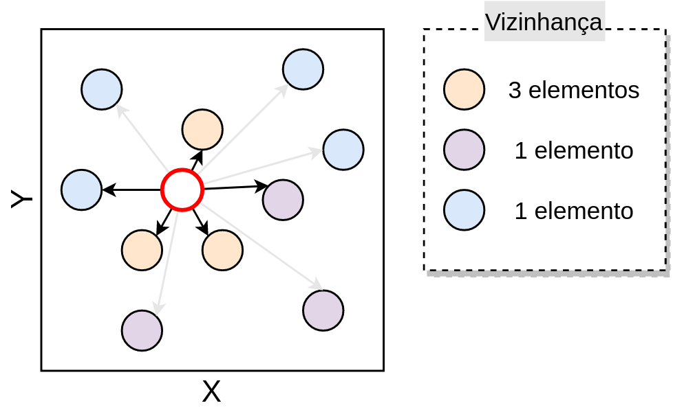 Contagem dos vizinhos mais próximos - Fonte: Produção do autor