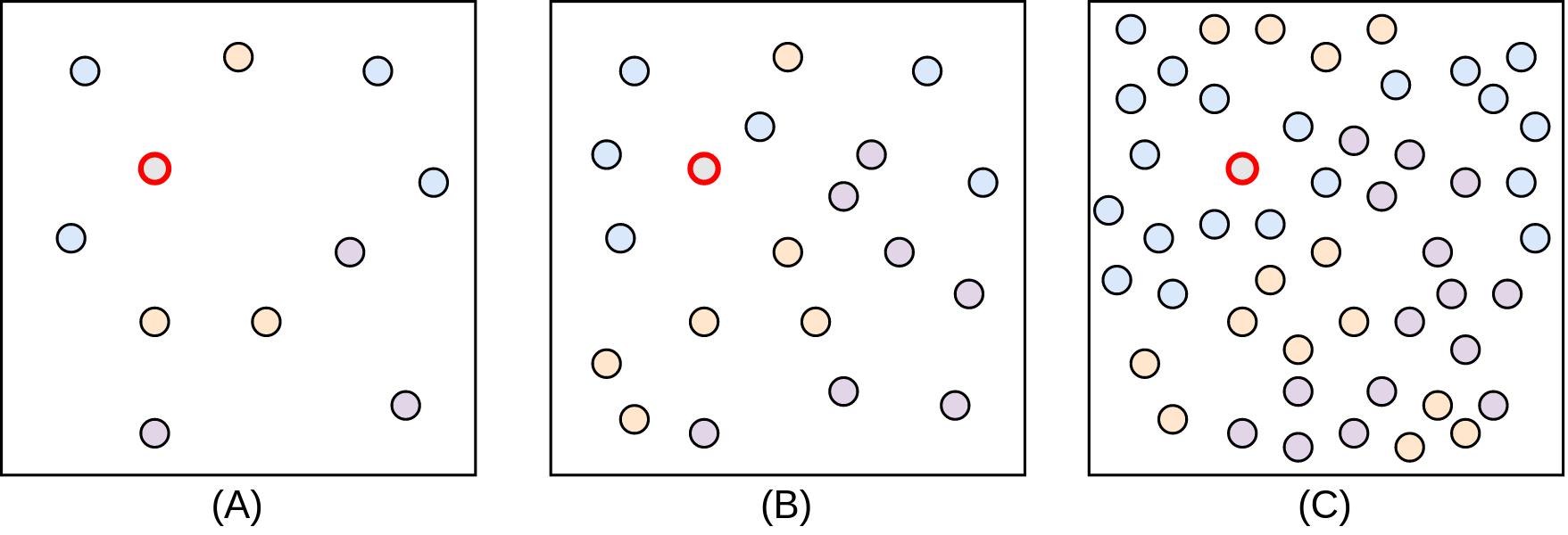 Níveis de complexidade - Fonte: Produção do autor