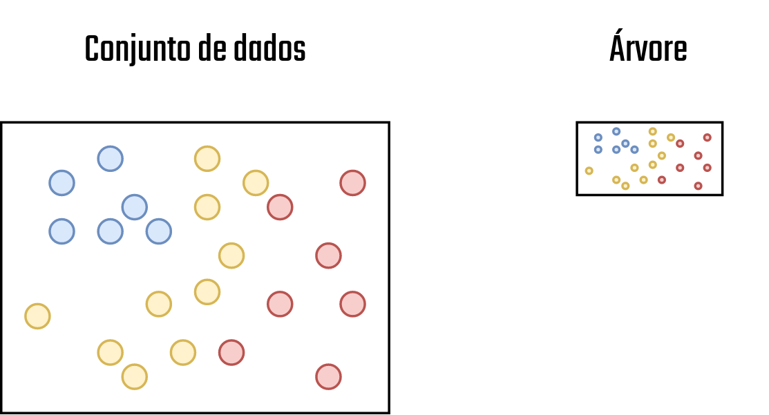 Conjunto de dados 1 - Fonte: Produção do autor