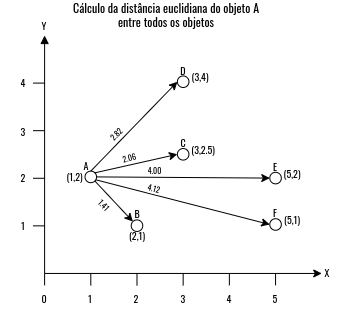 Conjunto de dados utilizado como exemplo.