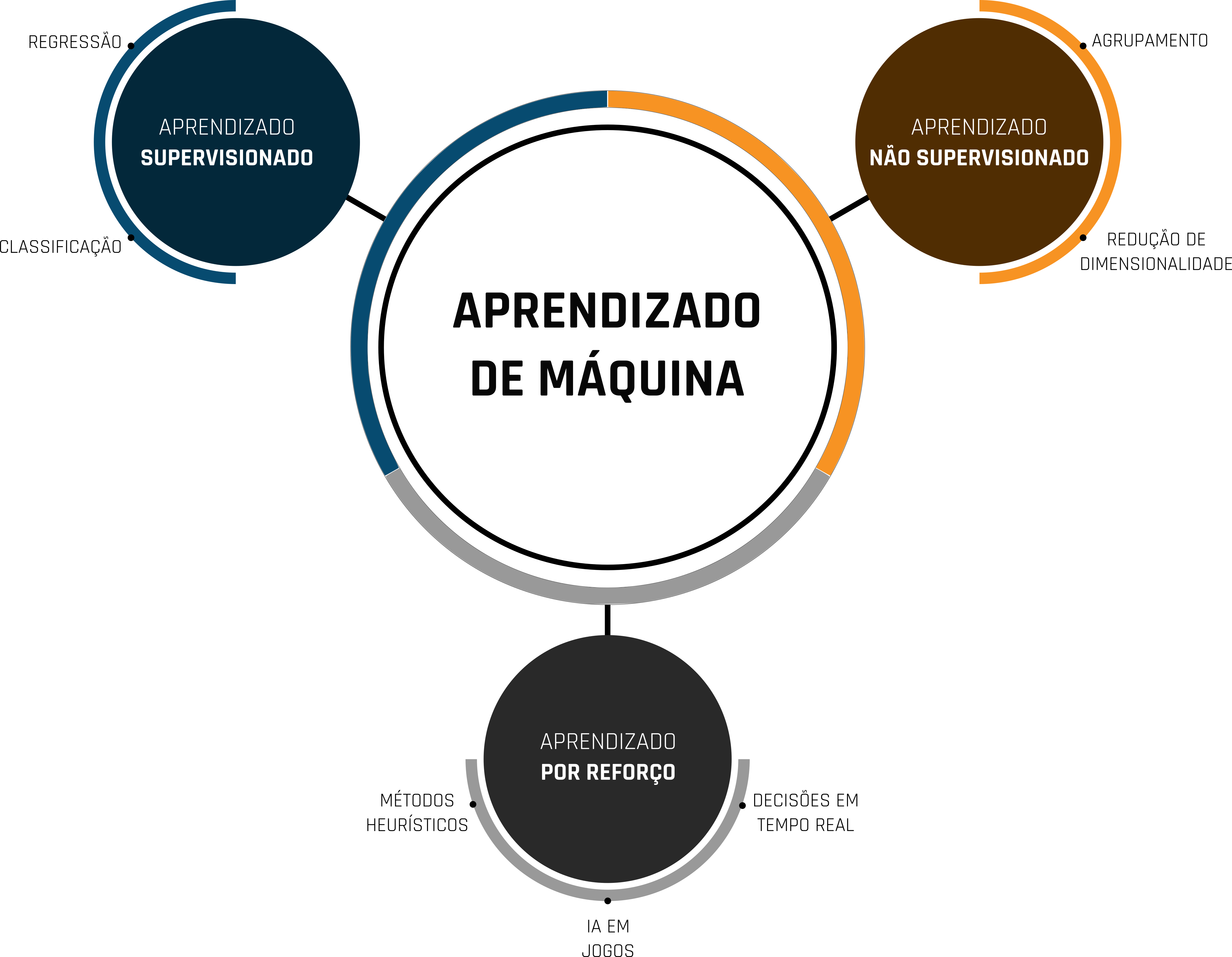 Introdu O Introdu O Ao Machine Learning